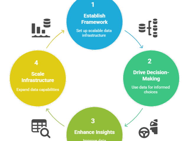 Data framework lifecycle-banner