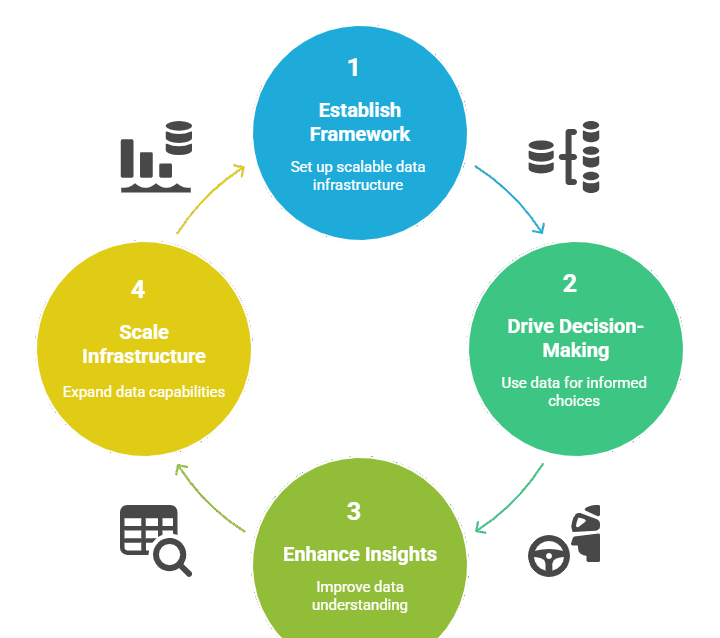 Data framework lifecycle-banner