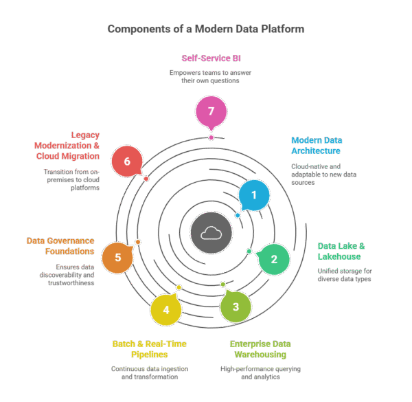Building intelligent data foundations – Fifth Square